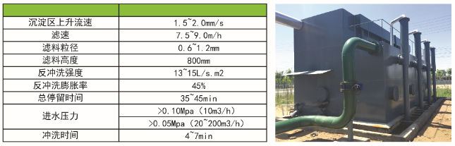 一體化凈水器批發價格