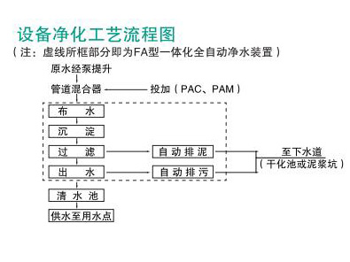 一體化凈水器工藝段介紹